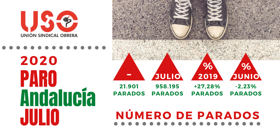El paro baja en julio en Andalucía, que sigue entre las peores cifras de desempleo anual
