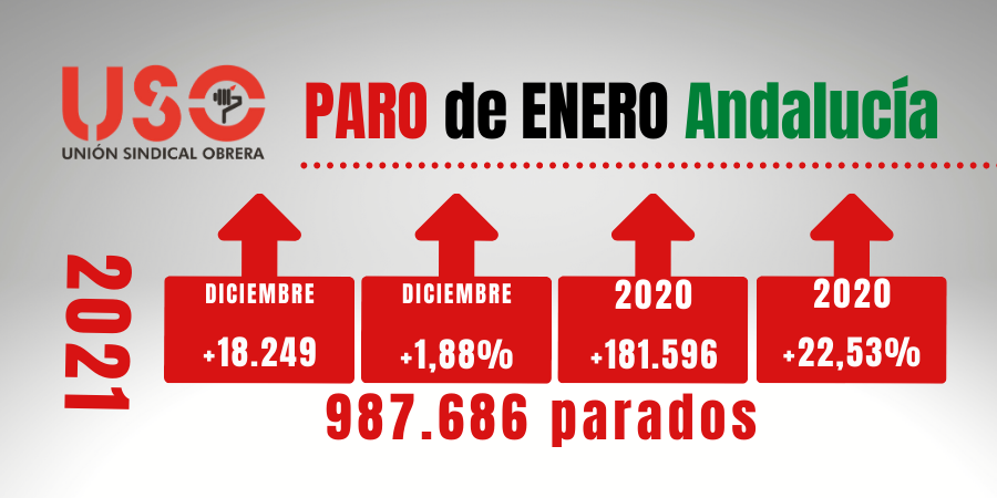 El paro sube en enero en todas las provincias de Andalucía hasta casi el millón de parados
