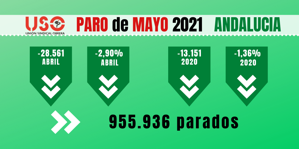 Paro mayo Andalucía: el empleo se recupera con contratos temporales