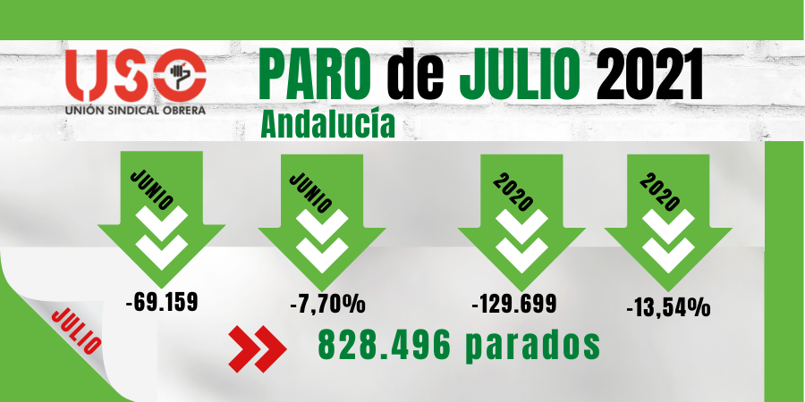 Paro de julio: Andalucía, 75.000 parados más que el último verano normal