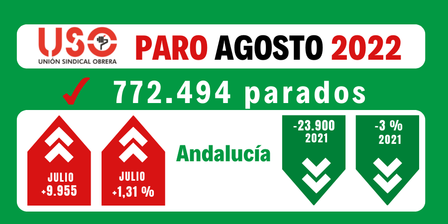 Ni el turismo ni la agricultura frenan el paro en agosto en Andalucía